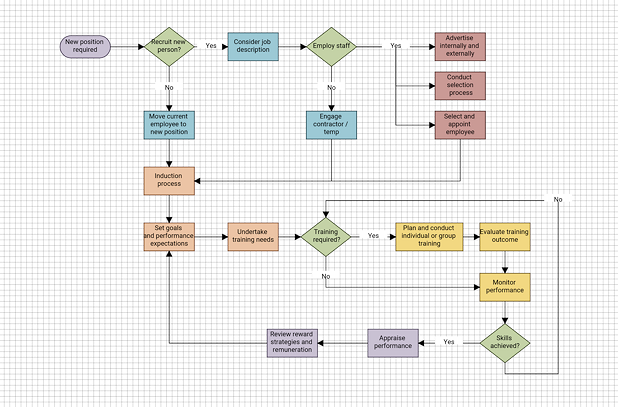 flowchart sample color small.png